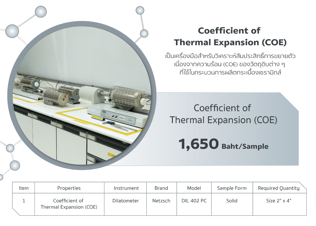 Coefficient of Thermal Expansion (COE)