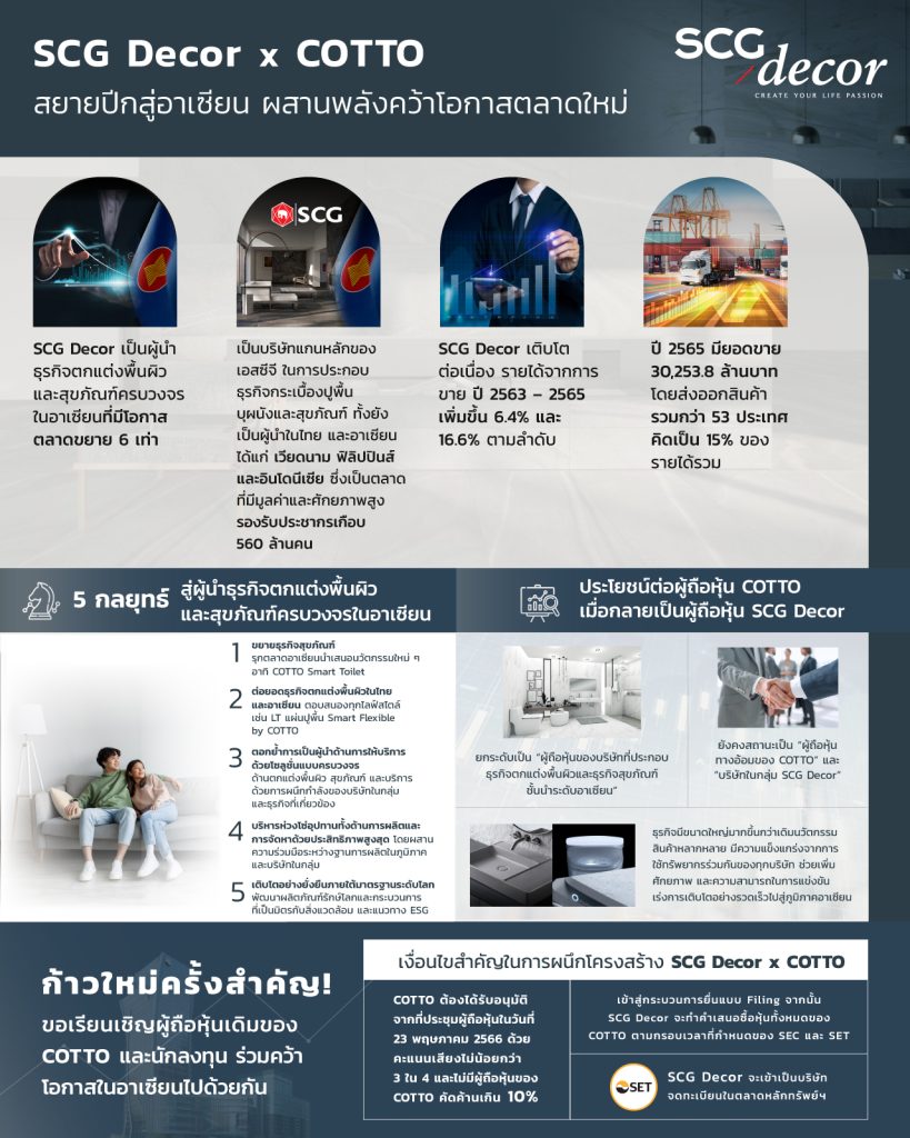 COTTO ผสานพลัง SCG Decor สยายปีกสู่อาเซียน ปรับโครงสร้าง คว้าโอกาสตลาด ...